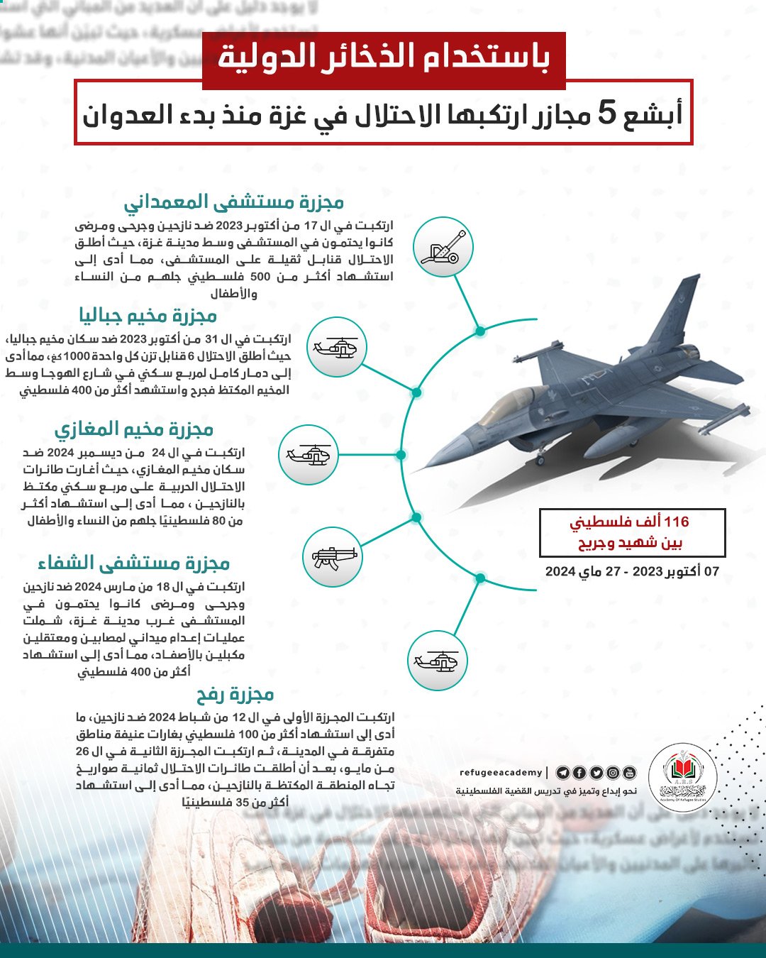 أبشع 5 مجازر ارتكبها الاحتلال في غزة منذ بدء العدوان